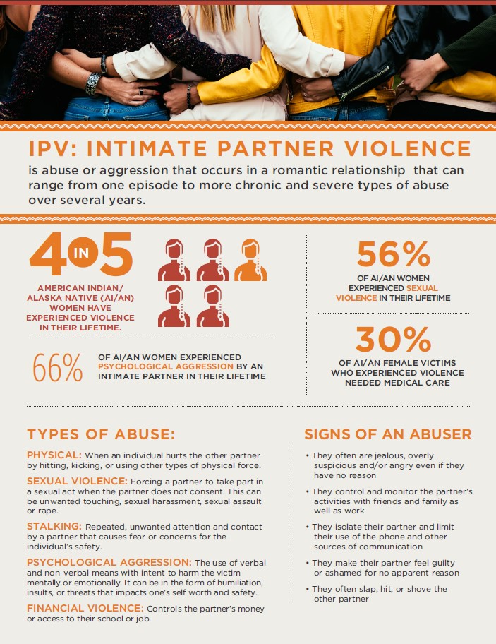 IPV Intimate Partner Violence